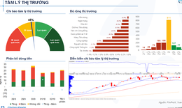 Xu hướng chứng khoán 3/10 VN-Index có thể quay lại đà tăng