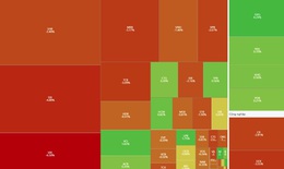 Xu hướng chứng kho&#225;n 27/10, hạ tỷ trọng cổ phiếu
