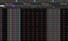 VN-Index ngày 27/10 rơi 30,64 điểm