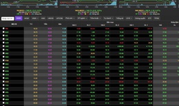Thanh khoản VN-Index trồi sụt khiến giới đầu tư kh&#244;ng y&#234;n t&#226;m
