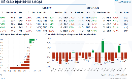 Xu hướng chứng kho&#225;n 31/10, ki&#234;n nhẫn chờ điểm mua