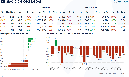 Xu hướng chứng khoán 8/10, tăng mua cổ phiếu