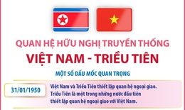 Quan hệ hữu nghị truyền thống Việt Nam - Triều Tiên