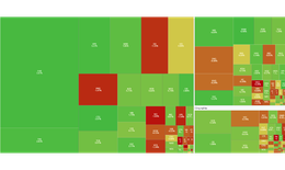 Xu hướng chứng kho&#225;n 10/10, tiếp tục mua mới cổ phiếu