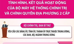 Kết luận của Bộ Ch&#237;nh trị về bộ m&#225;y hệ thống ch&#237;nh trị v&#224; ch&#237;nh quyền địa phương 2 cấp