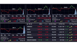 VN-Index tiếp tục giảm