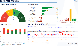 Xu hướng chứng kho&#225;n 14/11, khả năng thị trường biến động trong bi&#234;n độ hẹp