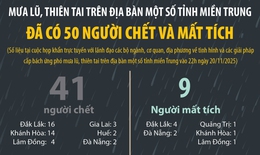 Mưa lũ, thi&#234;n tai tại một số tỉnh miền Trung khiến 50 người chết v&#224; mất t&#237;ch