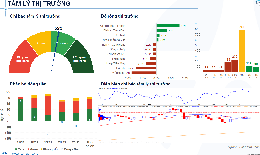 Xu hướng chứng khoán 24/11, ưu tiên cân bằng danh mục