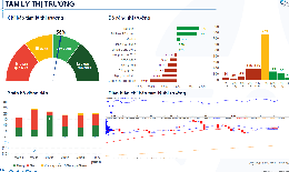 Xu hướng chứng khoán 1/12 ưu tiên nắm giữ cổ phiếu