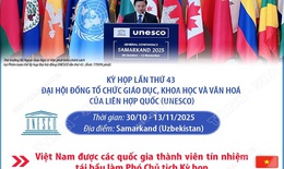 Việt Nam trúng cử Phó Chủ tịch Kỳ họp lần thứ 43 Đại hội đồng UNESCO