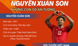 Vì sao Xuân Son được huấn luyện viên Kim Sang-sik gọi gấp lên tuyển Việt Nam?