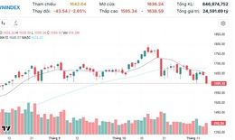 Xu hướng chứng kho&#225;n 10/11, ch&#250; &#253; nh&#243;m cổ phiếu dầu kh&#237;