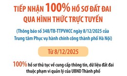 H&#224; Nội tiếp nhận 100% hồ sơ đất đai qua h&#236;nh thức trực tuyến