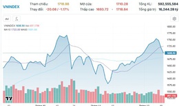 Xu hướng chứng khoán 12/12 hạ tỷ trọng cổ phiếu