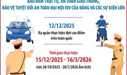 Cảnh s&#225;t giao th&#244;ng mở cao điểm bảo đảm trật tự, an to&#224;n giao th&#244;ng