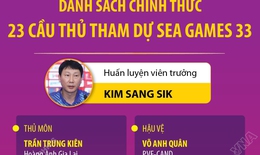 Danh s&#225;ch ch&#237;nh thức 23 cầu thủ U22 Việt Nam tham dự SEA Games 33