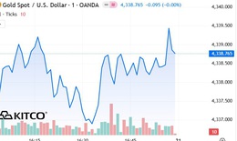 Giá vàng thế giới tăng vọt dịp cuối tuần