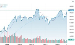 Xu hướng chứng khoán 23/12, tăng dần tỷ trọng cổ phiếu