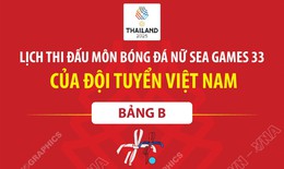 Lịch thi đấu môn bóng đá nữ SEA Games 33 của đội tuyển Việt Nam