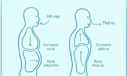 5 mẹo nhỏ giúp bụng eo thon sau mãn kinh