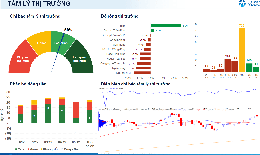 Xu hướng chứng khoán 8/12 thị trường có thể phân hóa cao