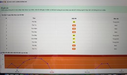 Người H&#224; Nội đối ph&#243; với kh&#244;ng kh&#237; &#244; nhiễm