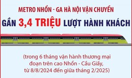 S&#225;u th&#225;ng: Metro Nhổn-ga H&#224; Nội đoạn tr&#234;n cao vận chuyển gần 3,4 triệu kh&#225;ch