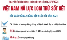 Việt Nam nỗ lực loại trừ sốt rét vào năm 2030