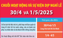 Hà Nội: Chuỗi hoạt động và sự kiện dịp nghỉ lễ 30/4 - 1/5/2025