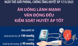 Ngày thế giới phòng, chống tăng huyết áp 17/5/2025