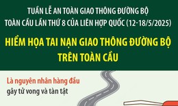 Hiểm họa tai nạn giao thông đường bộ và các biện pháp đảm bảo an toàn giao thông