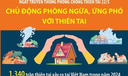 Ng&#224;y truyền thống ph&#242;ng chống thi&#234;n tai 22/5