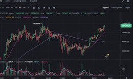 Bitcoin khả năng phá đỉnh cao nhất mọi thời đại