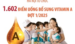 Hà Nội tổ chức 1.602 điểm uống bổ sung Vitamin A đợt 1/2025