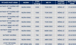 Ngành ngân hàng, BĐS thống trị phát hành trái phiếu trong tháng 4