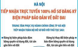 H&#224; Nội tiếp nhận hồ sơ đăng k&#253; bảo đảm đất đai trực tuyến từ ng&#224;y 1/6