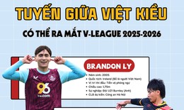 Những 'sao mai' Việt kiều có thể cập bến V-League ở mùa giải mới