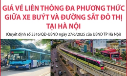 Giá vé liên thông đa phương thức giữa xe buýt và đường sắt đô thị tại Hà Nội