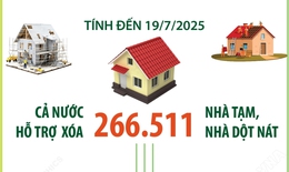 Tính đến 19/7/2025: Cả nước hỗ trợ xóa hơn 266.500 nhà tạm, nhà dột nát