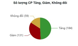 Xu hướng chứng khoán 25/7 'ngọn nến' của tiền mặt