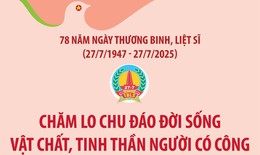 Chăm lo chu đáo đời sống vật chất, tinh thần người có công
