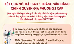 Kết quả nổi bật sau 1 tháng vận hành chính quyền địa phương 2 cấp