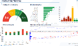 Xu hướng chứng khoán 30/7, chờ điểm mua đẹp