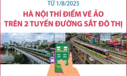 Từ 1/8/2025, Hà Nội thí điểm vé ảo trên 2 tuyến đường sắt đô thị