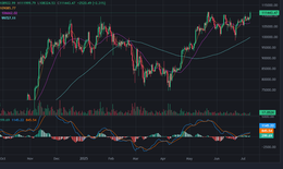 Bitcoin đang công phá đỉnh cũ, có thể lập mức cao nhất mọi thời đại
