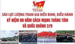 S&#225;u lực lượng tham gia diễu binh, diễu h&#224;nh kỷ niệm 80 năm C&#225;ch mạng th&#225;ng T&#225;m th&#224;nh c&#244;ng v&#224; Quốc kh&#225;nh 2/9