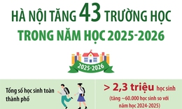 H&#224; Nội tăng 43 trường học trong năm học 2025 - 2026