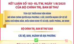 Kết luận số 183- KL/TW: Nhiệm vụ của các bộ, ban, ngành và địa phương