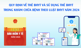 Luật BHYT: Không được quy định thêm thủ tục khi khám chữa bệnh